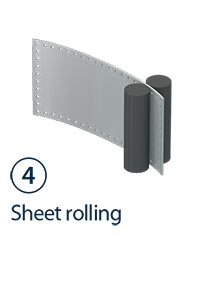 Coating process image