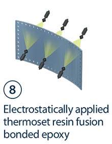 Coating process image