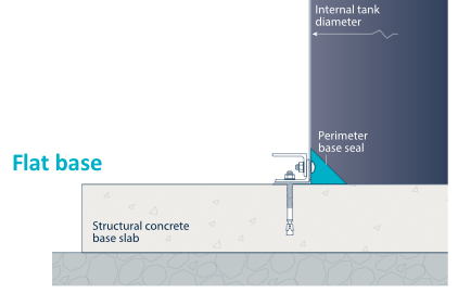 Balmoral epoxy coated steel tank and glass fused to steel tanks foundations