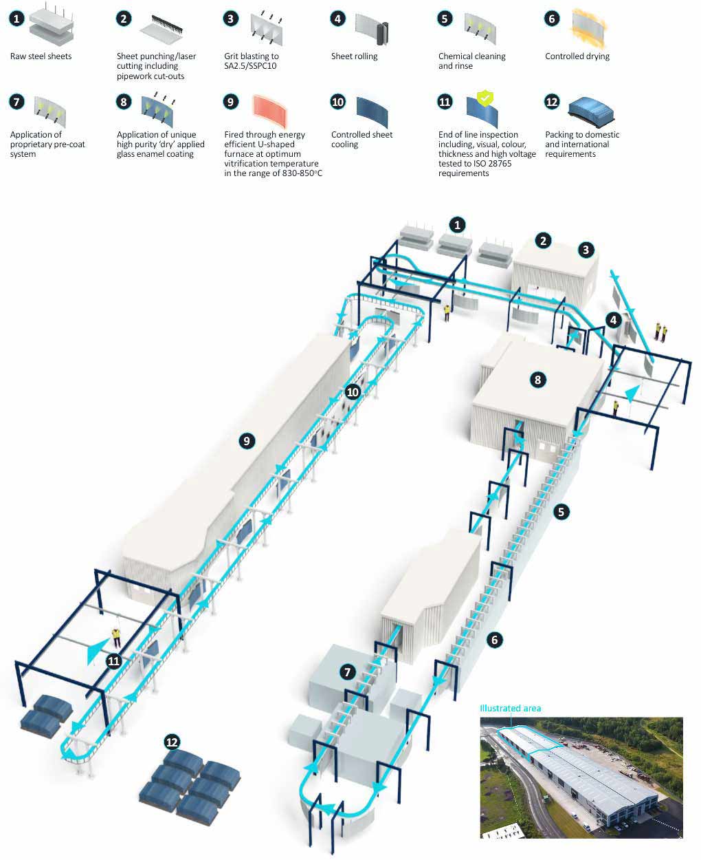 Balmoral glass fused to steel tanks manufcturing process